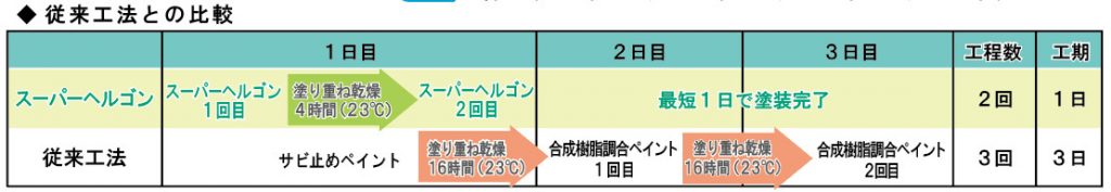 スーパーヘルゴン | 株式会社シモダ