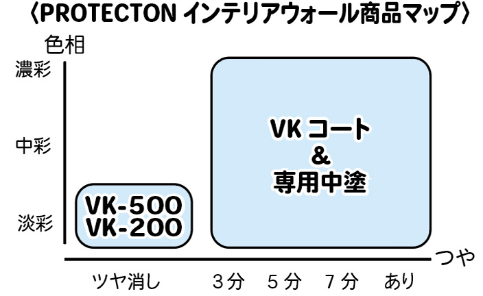 PROTECTON インテリアウォール VK-500 旧品名 パーフェクトインテリア エアクリーン 15kg 艶消 超低臭 消臭 抗菌 抗ウイルス 室内用 内壁 淡彩 PiAJ登録商品 - 1