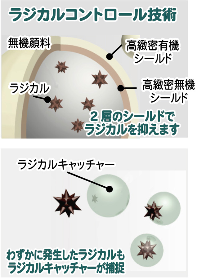 エスケー プレミアム無機マイルド | 株式会社シモダ